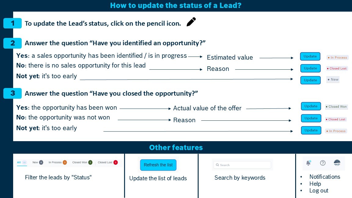 Help Button Explanation
